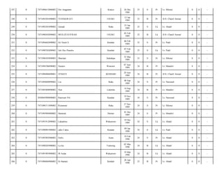 247

0

7471096612880002

Siti Anggraeni

Kiaeya

248

0

7471095201890002

YUSNIAWATI

USUKU

249

0

7471092501890002

Jumadi

250

0

7471090502890002

251

0

252

26 Des
1988

25

S

Pr

Lr. Hikma/

0

0

-

12 Jan
1989

25

B

Pr

JLN. Chairil Anwar/

0

0

-

Raha

25 Jan
1989

25

S

Lk

Lr. Abadi/

0

0

-

MUH.ZULFITRAH

USUKU

05 Feb
1989

25

B

Lk

JLN. Chairil Anwar/

0

0

-

7471094602890002

Sri Nurul.S

Kendari

06 Feb
1989

25

S

Pr

Lr. Padi/

0

0

-

0

7471090702890002

Juli Eko Prasetio

Kendari

07 Feb
1989

25

S

Lk

Lr. Padi/

0

0

-

253

0

7471096503890002

Masriani

Kaledupa

25 Mar
1989

25

S

Pr

Lr. Hikma/

0

0

-

254

0

7471094706890002

Nuraini

Wawonii

07 Juni
1989

24

B

Pr

Lr. Mandiri/

0

0

-

255

0

7471096906890001

JUNIATI

KENDARI

29 Juni
1989

24

B

Pr

JLN. Chairil Anwar/

0

0

-

256

0

7471094809890002

Lia

Raha

08 Sep
1989

24

S

Pr

Lr. Nasional/

0

0

-

257

0

7471095409890002

Niar

Lalemba

14 Sep
1989

24

B

Pr

Lr. Mandiri/

0

0

-

258

0

2050045909890002

Raniwati NA

Kendari

19 Nov
1989

24

S

Pr

Lr. Nasional/

0

0

-

259

0

7471096711890002

Risnawati

Raha

27 Nov
1989

24

S

Pr

Lr. Hikma/

0

0

-

260

0

7471095904880002

Herawati

Duriasi

01 Des
1989

24

S

Pr

Lr. Mandiri/

0

0

-

261

0

7471091912890002

Lakadimu

Wakumoro

19 Des
1989

24

S

Lk

Lr. Abadi/

0

0

-

262

0

7471090901900002

sakti Cakra

Kendari

09 Jan
1990

24

S

Lk

Lr. Padi/

0

0

-

263

0

7471095902900002

Serlis

Asera

19 Feb
1990

24

S

Pr

Lr. Abadi/

0

0

-

264

0

7471090203900002

La Isa

Teemong

02 Mar
1990

24

B

Lk

Lr. Abadi/

0

0

-

265

0

7471091903900002

M Asdar

Wakumoro

19 Mar
1990

24

B

Lk

Lr. Abadi/

0

0

-

266

0

7471096804900002

St Haerani

Kendari

28 Apr
1990

23

B

Pr

Lr. Abadi/

0

0

-

 