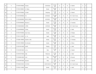 Lambubalano

03 Juli
1990

23

S

Lk

Lr. Mandiri/

0

0

-

Kendari

08 Juli
1990

23

B

Pr

Lr. Nasional/

0

0

-

St Maifa

Boepinang

17 Juli
1990

23

S

Pr

Lr. Mandiri/

0

0

-

7471094708900002

ITA

KENDARI,

07 Agust
1990

23

B

Pr

JLN. Chairil Anwar/

0

0

-

0

7471092408900002

IRAM LAMBA

KENDARI,

24 Agust
1990

23

B

Lk

JLN. Chairil Anwar/

0

0

-

272

0

7471094509900002

Marsinta S

Kendari

05 Sep
1990

23

B

Pr

Lr. Nusantara/

0

0

-

273

0

7471090809900002

LAPIKI

KENDARI

08 Sep
1990

23

S

Lk

JLN. Chairil Anwar/

0

0

-

274

0

7471094909900002

Yuliana

Kendari

09 Sep
1990

23

S

Pr

Lr. Abadi/

0

0

-

275

0

7471092707840002

Irwan Yunus

Kendari

29 Sep
1990

23

B

Lk

Lr. Monapa/

0

0

-

276

0

7471093112830007

La. Asi

Lagadi

04 Okt
1990

23

B

Lk

Lr. Mandiri/

0

0

-

277

0

7471090611900002

Sumarlin A.Md

Kendari

06 Nov
1990

23

S

Lk

Lr. Nusantara/

0

0

-

278

0

7471094512900004

Nur Homsiah

Kendari

05 Des
1990

23

S

Pr

Lr. Hikma/

0

0

-

279

0

7471091901910002

Sulkifli

Pangkep

19 Jan
1991

23

S

Lk

Lr. Abadi/

0

0

-

280

0

7471091004910002

La Asi

Raha

10 Apr
1991

22

S

Lk

Lr. Mandiri/

0

0

-

281

0

7471092507910002

Arfan

Wakumoro

25 Juli
1991

22

S

Lk

Lr. Abadi/

0

0

-

282

0

7471090908910002

Lacili

Raha

09 Agust
1991

22

B

Lk

Lr.Nasional/

0

0

-

283

0

7471095509910002

Sarwianti

Raha

15 Sep
1991

22

S

Pr

Lr. Nasional/

0

0

-

284

0

7471096810910001

ULFIANA

KAHYANGAN

28 Okt
1991

22

B

Pr

JLN. Chairil Anwar/

0

0

-

285

0

7471094511910002

Haerani

Kendari

05 Nov
1991

22

S

Pr

Lr. Abadi/

0

0

-

267

0

7471090307900002

Siramani

268

0

7471094210900001

St. Rabina

269

0

7471095707900002

270

0

271

 