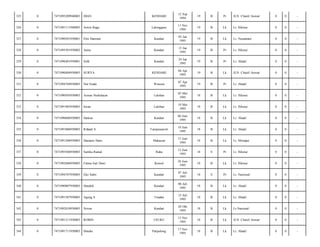 325

0

7471095209940003

DIAN

KENDARI

12 Sep
1994

19

B

Pr

JLN. Chairil Anwar/

0

0

-

326

0

7471091111940003

Arwin Ragu

Lalonggasu

11 Nov
1994

19

B

Lk

Lr. Hikma/

0

0

-

327

0

7471090501950001

Ebit Danriani

Kendari

05 Jan
1995

19

B

Lk

Lr. Nusantara/

0

0

-

328

0

7471095501950002

Anita

Kendari

15 Jan
1995

19

B

Pr

Lr. Hikma/

0

0

-

329

0

7471096401950001

Selfi

Kendari

24 Jan
1995

19

B

Pr

Lr. Abadi/

0

0

-

330

0

7471090404950003

SURYA

KENDARI

04 Apr
1995

19

B

Lk

JLN. Chairil Anwar/

0

0

-

331

0

7471094704950003

Nur Siada

Wawesa

07 Apr
1995

19

B

Pr

Lr. Abadi/

0

0

-

332

0

7471090505950003

Aswan Nurhidayat

Lalohao

05 Mei
1995

18

B

Lk

Lr. Hikma/

0

0

-

333

0

7471091905950003

Irwan

Lalohao

19 Mei
1995

18

B

Lk

Lr. Hikma/

0

0

-

334

0

7471090606950003

Haikun

Kendari

06 Juni
1995

18

B

Lk

Lr. Abadi/

0

0

-

335

0

7471091006950003

Rifandi S

Tampunawoli

10 Juni
1995

18

B

Lk

Lr. Abadi/

0

0

-

336

0

7471091506950003

Harianto Haris

Makassar

15 Juni
1995

18

B

Lk

Lr. Monapa/

0

0

-

337

0

7471095506950003

Sartika Ramal

Raha

15 Juni
1995

18

S

Pr

Lr. Hikma/

0

0

-

338

0

7471092606950003

Fatma Sari Dewi

Konsel

26 Juni
1995

18

B

Lk

Lr. Hikma/

0

0

-

339

0

7471094707950003

Eko Sabri

Kendari

07 Juli
1995

18

S

Pr

Lr. Nasional/

0

0

-

340

0

7471090807950003

Hendrik

Kendari

08 Juli
1995

18

B

Lk

Lr. Abadi/

0

0

-

341

0

7471091507950003

Agung S

Unaaha

15 Juli
1995

18

B

Lk

Lr. Abadi/

0

0

-

342

0

7471092010950003

Noven

Kendari

20 Okt
1995

18

B

Lk

Lr.Nasional/

0

0

-

343

0

7471091311950003

ROBIN

USUKU

13 Nov
1995

18

B

Lk

JLN. Chairil Anwar/

0

0

-

344

0

7471091711950003

Hendra

Patipelong

17 Nov
1995

18

B

Lk

Lr. Abadi/

0

0

-

 