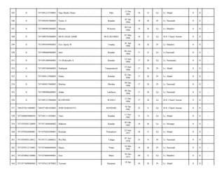 Palu

13 Des
1995

18

S

Lk

Lr. Abadi/

0

0

-

Yunin A

Kendari

05 Jan
1996

18

B

Pr

Lr. Nasional/

0

0

-

7471090902960003

Musran

Wawonii

09 Feb
1996

18

B

Lk

Lr. Mandiri/

0

0

-

0

7471090703960005

MUH.ANAS AMIR

BULUKUMBA

07 Mar
1996

18

S

Lk

JLN. Chairil Anwar/

0

0

-

349

0

7471094504960003

Elys Aprila W

Unaaha

05 Apr
1996

18

B

Pr

Lr. Mandiri/

0

0

-

350

0

7471090606960003

Jasir

Kendari

06 Juni
1996

17

S

Lk

Lr.Nasional/

0

0

-

351

0

7471091406960003

Tri Wahyudin S

Kendari

14 Juni
1996

17

B

Lk

Lr. Nusantara/

0

0

-

352

0

7471095506960003

Nurhayati

Tampunawoli

15 Juni
1996

17

B

Pr

Lr. Abadi/

0

0

-

353

0

7471094112960003

Diana

Kendari

01 Des
1996

17

B

Pr

Lr. Abadi/

0

0

-

354

0

7471094912960003

Martian

Motaha

09 Des
1996

17

B

Pr

Lr. Nasional/

0

0

-

355

0

7471090906660001

Ardan

Lambuya

09 Des
1996

17

B

Lk

Lr. Nasional/

0

0

-

356

0

7471091212960004

RUSWININ

WANCI

12 Des
1996

17

B

Lk

JLN. Chairil Anwar/

0

0

-

357

7401072811080003

7401071001820003

JEMI HARIANTO

KENDARI

10 Jan
1982

32

S

Lk

JLN. Chairil Anwar/

0

0

-

358

7471040603080034

7471041111820001

Yasir

Kendari

11 Nov
1982

31

S

Lk

Lr. Abadi/

0

0

-

359

7471070205120009

7471071004660002

Makmur

Kendari

05 Okt
1995

18

B

Lk

Lr. Monapa/

0

0

-

360

7471070502080001

7471070201690001

Rusman

Pomantoro

23 Juni
1977

36

S

Lk

Lr. Abadi/

0

0

-

361

7471070503120012

7471077112660021

Wa.Mia

Talaga

07 Juli
1978

35

S

Pr

Lr. Nasional/

0

0

-

362

7471070512110003

7471074606860004

Hasna

Poara

10 Mei
1995

18

B

Pr

Lr. Nasional/

0

0

-

363

7471070802120006

7471074804940001

Susi

Baito

30 Des
1973

40

S

Lk

Lr. Mandiri/

0

0

-

364

7471071009080004

7471076212870002

Yusriani

24

B

Pr

Lr. Abadi/

0

0

-

345

0

7471091212750001

Naja Mudin Nento

346

0

7471094501960003

347

0

348

Kasipute

10 Jan

 