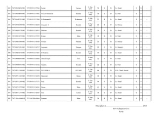 482

7471096306545001

7471091911137566

Suriati

Lamaeo

31 Des
1977

36

S

Pr

Lr. Abadi/

0

0

-

483

7471096306945001

7471091911137082

Ni.Luh Hermawati

Kendari

23 Juni
1994

19

S

Pr

Lr. Padi/

0

0

-

484

7471096307925001

7471091911137494

St Rahmasalili

Wakumoro

23 Juli
1992

21

B

Pr

Lr. Abadi/

0

0

-

485

7471096404905001

7471091911136638

Irmayanti S

Kendari

24 Apr
1990

23

B

Pr

Lr. Hikma/

0

0

-

486

7471096507795001

7471091911136915

Marliani

Kendari

25 Juli
1979

34

S

Pr

Lr. Abadi/

0

0

-

487

7471096510755001

7471091911137253

Riman

Raha

25 Okt
1975

38

B

Pr

Lr. Padi/

0

0

-

488

7471096610905001

7471091911136369

Fitriani

Palarahi

26 Okt
1990

23

S

Pr

Lr. Hikma/

0

0

-

489

7471096712915001

7471091911136717

Jusmianti

Dungua

27 Des
1991

22

S

Pr

Lr. Mandiri/

0

0

-

490

7471096810735001

7471091911137681

W Radimu

Kendari

28 Okt
1973

40

S

Pr

Lr. Abadi/

0

0

-

491

7471096905915001

7471091911135955

Ahmad Nopal

Jawa

29 Mei
1991

22

S

Pr

Lr. Padi/

0

0

-

492

7471096905915002

7471091911136332

Faradila

Kendari

29 Mei
1991

22

S

Pr

Lr. Padi/

0

0

-

493

7471097112495001

7471091911137428

SITI HAWA

KULAHI

31 Des
1949

64

S

Pr

JLN. Chairil Anwar/

0

0

-

494

7471097112655001

7471091911136458

Hasminah

Buton

31 Des
1965

48

S

Pr

Lr. Abadi/

0

0

-

495

7471097112695002

7471091911137171

Pelu

Kendari

31 Des
1969

44

S

Pr

Lr. Abadi/

0

0

-

496

7471097112725001

7471091911136561

Husna

Raha

31 Des
1972

41

S

Pr

Lr. Abadi/

0

0

-

497

7471097112775002

7471091911136307

Erni

Lameo

31 Des
1977

36

S

Pr

Lr. Abadi/

0

0

-

498

7471101610080010

7471104709850004

Sumarni

Raha

07 Sep
1985

28

B

Pr

Lr. Abadi/

0

0

-

Ditetapkan di.........................., ................................................. 2013
KPU Kabupaten/Kota
Ketua

 