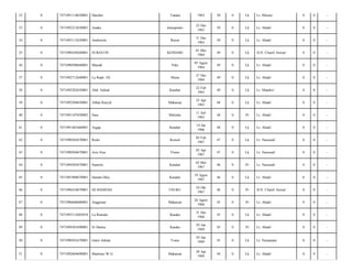 32

0

7471091110630001

Hasidin

Tanasa

1963

50

S

Lk

Lr. Hikma/

0

0

-

33

0

7471092212630001

Anaku

Jenneponto

22 Des
1963

50

S

Lk

Lr. Abadi/

0

0

-

34

0

7471093112630001

Ambotola

Buton

31 Des
1963

50

S

Lk

Lr. Abadi/

0

0

-

35

0

7471090105640001

SURIATIN

KENDARI

01 Mei
1964

49

S

Lk

JLN. Chairil Anwar/

0

0

-

36

0

7471090508640001

Masrah

Palu

05 Agust
1964

49

S

Lk

Lr. Abadi/

0

0

-

37

0

7471092712640001

La Raati. SE

Muna

27 Des
1964

49

S

Lk

Lr. Abadi/

0

0

-

38

0

7471092202650001

Abd. Suhud

Kendari

22 Feb
1965

49

S

Lk

Lr. Mandiri/

0

0

-

39

0

7471092504650001

Alfian Rasyid

Makassar

25 Apr
1965

48

S

Lk

Lr. Abadi/

0

0

-

40

0

7471091107650002

Sase

Malindo

11 Juli
1965

48

S

Pr

Lr. Abadi/

0

0

-

41

0

7471091401660001

Asgap

Kendari

14 Jan
1966

48

S

Lk

Lr. Abadi/

0

0

-

42

0

7471090502670001

Reski

Konsel

05 Feb
1967

47

S

Lk

Lr. Nasional/

0

0

-

43

0

7471090504670001

Asis Sius

Flores

05 Apr
1967

47

S

Lk

Lr. Nasional/

0

0

-

44

0

7471094205670001

Sarmila

Kendari

02 Mei
1967

46

S

Pr

Lr. Nasional/

0

0

-

45

0

7471091908670001

Hendra Diky

Kendari

19 Agust
1967

46

S

Lk

Lr. Abadi/

0

0

-

46

0

7471096410670001

HJ.HADIJAH

USUKU

24 Okt
1967

46

S

Pr

JLN. Chairil Anwar/

0

0

-

47

0

7471096608680001

Anggriani

Makassar

26 Agust
1968

45

S

Pr

Lr. Abadi/

0

0

-

48

0

7471093112685018

La Rumala

Kasaka

31 Des
1968

45

S

Lk

Lr. Abadi/

0

0

-

49

0

7471094301690001

St Harnia

Kasaka

03 Jan
1969

45

S

Pr

Lr. Abadi/

0

0

-

50

0

7471090501670001

Gatot Adrian

Toreo

05 Jan
1969

45

S

Lk

Lr. Nusantara/

0

0

-

51

0

7471092604690001

Martinus W.G

Makassar

28 Apr
1969

44

S

Lk

Lr. Abadi/

0

0

-

 