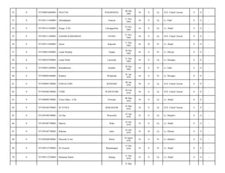 SUKOHARJO,

08 Okt
1969

44

S

Lk

JLN. Chairil Anwar/

0

0

-

Ahmadeparta

Gianyar

11 Nov
1969

44

S

Lk

Lr. Padi/

0

0

-

7471091411690001

Songa. S.Pd

Lalonggombu

14 Nov
1969

44

S

Lk

Lr. Abadi/

0

0

-

0

7471092111690001

SAHARI RAMADHAN

USUKU

21 Nov
1969

44

S

Lk

JLN. Chairil Anwar/

0

0

-

56

0

7471095112690001

Jumia

Kapoiala

11 Des
1969

44

B

Pr

Lr. Abadi/

0

0

-

57

0

7471096012690001

Laode Mutalip

Erpaka

20 Des
1969

44

S

Pr

Lr. Hikma/

0

0

-

58

0

7471090107690001

Laode Paliki

Lasosodo

21 Des
1969

44

S

Lk

Lr. Monapa/

0

0

-

59

0

7471096812690001

Ramadhawati

Kendari

28 Des
1969

44

S

Pr

Lr. Padi/

0

0

-

60

0

7471096091680001

Ruhatin

Walalindu

01 Jan
1970

44

S

Pr

Lr. Monapa/

0

0

-

61

0

7471090801700001

SAWALUDIN

KENDARI

08 Jan
1970

44

S

Lk

JLN. Chairil Anwar/

0

0

-

62

0

7471092802700001

UNDE

WAWOTOBI

28 Feb
1970

44

S

Lk

JLN. Chairil Anwar/

0

0

-

63

0

7471090803700001

Yunus Bakri. S.Pd

Polosalu

08 Mar
1970

44

S

Lk

Lr. Abadi/

0

0

-

64

0

7471091603700001

M.YUNUS

MAKASSAR

16 Mar
1970

44

S

Lk

JLN. Chairil Anwar/

0

0

-

65

0

7471091804700001

Ali Bar

Wawotobi

18 Apr
1970

43

S

Lk

Lr. Mandiri/

0

0

-

66

0

7471091007700001

Hamiru

Raha

10 Juli
1970

43

S

Lk

Lr. Abadi/

0

0

-

67

0

7471091607700001

Rahman

baito

16 Juli
1970

43

B

Lk

Lr. Hikma/

0

0

-

68

0

7471095608700001

Musniah A.md

Buton

16 Agust
1970

43

S

Pr

Lr. Mandiri/

0

0

-

69

0

7471095212700001

Sri Sumiati

Banjarnegara

12 Des
1970

43

S

Pr

Lr. Abadi/

0

0

-

70

0

7471093112760001

Muhamat Ramli

Katang

31 Des
1970

43

S

Lk

Lr. Abadi/

0

0

-

52

0

7471090810690001

NGATNO

53

0

7471091111690001

54

0

55

21 Mei

 