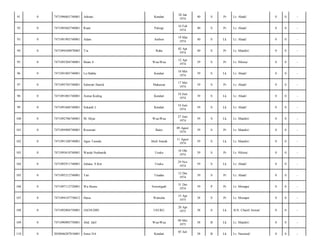 91

0

7471096801740001

Adriani

Kendari

28 Jan
1974

40

S

Pr

Lr. Abadi/

0

0

-

92

0

7471095602740001

Riani

Palingi

16 Feb
1974

40

S

Pr

Lr. Abadi/

0

0

-

93

0

7471091903740001

Adam

Ambon

19 Mar
1974

40

S

Lk

Lr. Abadi/

0

0

-

94

0

7471094508870005

Tia

Raha

02 Apr
1974

40

S

Pr

Lr. Mandiri/

0

0

-

95

0

7471095204740001

Ibram S

Wua-Wua

12 Apr
1974

39

S

Pr

Lr. Hikma/

0

0

-

96

0

7471091005740001

La Hafidu

Kendari

10 Mei
1974

39

S

Lk

Lr. Abadi/

0

0

-

97

0

7471095705740001

Salmiati Hamik

Makassar

17 Mei
1974

39

S

Pr

Lr. Abadi/

0

0

-

98

0

7471091001740001

Asmar Kiding

Kendari

10 Juni
1974

39

S

Lk

Lr. Abadi/

0

0

-

99

0

7471091606740001

Sukardi L

Kendari

16 Juni
1974

39

S

Lk

Lr. Abadi/

0

0

-

100

0

7471092706740001

M. Hijas

Wua-Wua

27 Juni
1974

39

S

Lk

Lr. Mandiri/

0

0

-

101

0

7471094908740001

Rosmiati

Baito

09 Agust
1974

39

S

Pr

Lr. Mandiri/

0

0

-

102

0

7471091108740001

Agus Teondu

Abeli Sawah

11 Agust
1974

39

S

Lk

Lr. Mandiri/

0

0

-

103

0

7471095610740001

Waode Nurhanifa

Usuku

16 Okt
1974

39

S

Pr

Lr. Hikma/

0

0

-

104

0

7471092911740001

Juhana. S.Km

Usuku

29 Nov
1974

39

S

Lk

Lr. Abadi/

0

0

-

105

0

7471095212740001

Tati

Unaaha

12 Des
1974

39

S

Pr

Lr. Abadi/

0

0

-

106

0

7471097112720001

Wa Humu

Suwerigadi

31 Des
1974

39

P

Pr

Lr. Monapa/

0

0

-

107

0

7471094107750012

Haisa

Wamelai

15 Apr
1975

38

S

Pr

Lr. Monapa/

0

0

-

108

0

7471092004750001

JAENUDIN

USUKU

20 Apr
1975

38

S

Lk

JLN. Chairil Anwar/

0

0

-

109

0

7471090905750001

Abd. Jalil

Wua-Wua

09 Mei
1975

38

B

Lk

Lr. Mandiri/

0

0

-

110

0

2050046207810001

Sensi.NA

Kendari

38

B

Lk

Lr. Nasional/

0

0

-

05 Juli

 