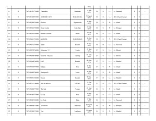 1975
Bondoala

15 Juli
1975

38

S

Lk

Lr. Nasional/

0

0

-

MAKASSAR,

16 Agust
1975

38

S

Lk

JLN. Chairil Anwar/

0

0

-

Nganaumala

29 Sep
1975

38

S

Pr

Lr. Abadi/

0

0

-

Rate-Rate

19 Okt
1975

38

S

Pr

Lr. Monapa/

0

0

-

Muna

29 Okt
1975

38

S

Lk

Lr. Abadi/

0

0

-

SUKOHARJO

26 Nov
1975

38

S

Pr

JLN. Chairil Anwar/

0

0

-

Ardan

Kendari

07 Des
1975

38

B

Lk

Lr. Nasional/

0

0

-

7471090705760001

Sulaiman. ST

Usuku

07 Mei
1976

37

S

Lk

Lr. Hikma/

0

0

-

0

7471090506760001

Inyoman Sukajaya

Ladongi

05 Juni
1976

37

S

Lk

Lr. Hikma/

0

0

-

120

0

7471090606760001

Latif

Kendari

06 Juni
1976

37

S

Lk

Lr. Mandiri/

0

0

-

121

0

7471090650770001

Sufiana

Rete

25 Juli
1976

37

S

Pr

Lr. Abadi/

0

0

-

122

0

7471094409760001

Nurhayati B

Luwu

04 Sep
1976

37

S

Pr

Lr. Abadi/

0

0

-

123

0

7471090912760001

Nasran

Kendari

09 Des
1976

37

B

Lk

Lr. Mandiri/

0

0

-

124

0

7471092512760001

ARI BURHAN

USUKU

25 Des
1976

37

S

Lk

JLN. Chairil Anwar/

0

0

-

125

0

7471094406770001

Wa Ada

Tampo

04 Juni
1977

36

S

Pr

Lr. Abadi/

0

0

-

126

0

7471091007770001

La Uje

Rete

10 Juli
1977

36

S

Lk

Lr. Abadi/

0

0

-

127

0

7471092007440001

La. Seda

Raha

17 Juli
1977

36

S

Lk

Lr. Nasional/

0

0

-

128

0

7471094508770001

A Nurwela

Makassar

05 Agust
1977

36

S

Pr

Lr. Monapa/

0

0

-

129

0

7471095008770001

Yeti

Lambuya

10 Agust
1977

36

S

Pr

Lr. Mandiri/

0

0

-

111

0

7471081207750002

Taenuddin

112

0

7471091608750001

ANREAS RATU

113

0

7471092909750001

Rustina

114

0

7471095410750002

Rosa Amelia

115

0

7471092910750001

Herman Lukman

116

0

7471096611750001

KARSINI

117

0

7471090712750001

118

0

119

 