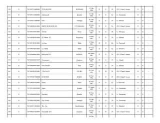 KENDARI

12 Okt
1980

33

S

Pr

JLN. Chairil Anwar/

0

0

-

Ardiansyah

Kendari

15 Okt
1980

33

S

Lk

Lr. Nusantara/

0

0

-

7471094212800001

Emi

Alangga

02 Des
1980

33

S

Pr

Lr. Hikma/

0

0

-

0

7471090905810001

DIEWI KURNIAWAN

U PANDANG

09 Mei
1981

32

S

Lk

JLN. Chairil Anwar/

0

0

-

154

0

7471095205810001

Adilahi

Bone

12 Mei
1981

32

S

Pr

Lr. Monapa/

0

0

-

155

0

7471095405810002

ST Hawa. ST

Patipelong

14 Mei
1981

32

S

Pr

Lr. Hikma/

0

0

-

156

0

7471091505810001

La.Ana

Raha

15 Mei
1981

32

S

Lk

Lr. Nasional/

0

0

-

157

0

7471090706810001

La. Mehe

Raha

07 Juni
1981

32

S

Lk

Lr. Mandiri/

0

0

-

158

0

7471094408810001

RISNAWATI

KONDA,

04 Agust
1981

32

S

Pr

JLN. Chairil Anwar/

0

0

-

159

0

7471094809815017

Yusmayanti

Kasipute

08 Sep
1981

32

S

Pr

Lr. Abadi/

0

0

-

160

0

7471096009810001

Nilu Hariani

Bali

20 Sep
1981

32

S

Pr

Lr. Hikma/

0

0

-

161

0

7471094302820001

TINA ACO

USUKU

03 Feb
1982

32

B

Pr

JLN. Chairil Anwar/

0

0

-

162

0

7471094407820002

GUSTINA

RAHA

04 Juli
1982

31

S

Pr

JLN. Chairil Anwar/

0

0

-

163

0

7471090507820001

Karno

Raha

05 Juli
1982

31

S

Lk

Lr.Nasional/

0

0

-

164

0

7471091208820002

Agus

Kendari

12 Agust
1982

31

S

Lk

Lr. Nusantara/

0

0

-

165

0

7471094609820001

Arwiatin

Kendari

06 Sep
1982

31

P

Pr

Lr. Nusantara/

0

0

-

166

0

7471096410820001

Puji Astuti

Andepali

24 Okt
1982

31

S

Pr

Lr. Nusantara/

0

0

-

167

0

7471094711820001

Wa. Sia

Lambobalano

07 Nov
1982

31

S

Pr

Lr. Mandiri/

0

0

-

168

0

7471096812820001

Nursaidah Arif

Kasipute

28 Des
1982

31

B

Pr

JLN. Chairil Anwar/

0

0

-

150

0

7471095210800001

YENI BANNE

151

0

7471091510800001

152

0

153

29 Des

 