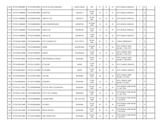 168

7471031504090007

7471035402910001

ASTIN SULISTIANINGSIH

SABULAKOA

1991

23

B

Pr

BTN RAKSA ASRI/016

7

0

-

169

7471031510080002

7471035003580001

MARTINA

JAKARTA

10 Mar
1958

56

P

Pr

BTN RAKSA ASRI/016

7

0

-

170

7471031510080002

7471036605810001

AMIYATI AP

JAKARTA

26 Mei
1981

32

B

Pr

BTN RAKSA ASRI/016

7

0

-

171

7471031510080002

7471036808890001

ASRI AMONGPRADJA

BANDUNG

28 Agust
1989

24

B

Pr

BTN RAKSA ASRI/016

7

0

-

172

7471031510080002

7471035601950001

ARIATI AP

BANDUNG

16 Jan
1995

19

B

Pr

BTN RAKSA ASRI/016

7

0

-

173

7471031510080002

7471035103960001

ARIANI AP

BANDUNG

11 Mar
1996

18

B

Pr

BTN RAKSA ASRI/016

7

0

-

174

7471031602120006

7471036007840001

SITTI SARNIATI.P

WATUPUTI

20 Juli
1984

29

S

Pr

ASPOL BRIMOB/017

7

0

-

175

7471031605120008

7471031808820002

ARDIS

KASIWIANG

18 Agust
1982

31

S

Lk

BTN. RAKSA ASRI
BLOK C.2 NO.1/017

7

0

-

176

7471031605120008

7471031309940001

EDWIN

TINANGGEA

13 Sep
1994

19

B

Lk

BTN. RAKSA ASRI
BLOK C.2 NO.1/017

7

0

-

177

7471031607100001

7471031012790002

MOCHAMMAD YUSRAN

KENDARI

10 Des
1979

34

S

Lk

BTN. RAKSA ASRI
BLOK C7 NO.28/017

7

0

-

178

7471031608100012

7471033112620013

H. HALIM

BONE

31 Des
1962

51

S

Lk

BTN. RAKSA ASRI/016

7

0

-

179

7471031608100013

7471033112670009

M. RAHIM

BONE

31 Des
1967

46

S

Lk

BTN. RAKSA ASRI/016

7

0

-

180

7471031608100016

7471031005730003

ASY'ARI

KENDARI

10 Mei
1973

40

S

Lk

BTN. RAKSA ASRI
BLOK. C3/12/018

7

0

-

181

7471031608100016

7471035210790001

SUMARNI

KENDARI

12 Okt
1979

34

S

Pr

BTN. RAKSA ASRI
BLOK. C3/12/017

7

0

-

182

7471031611110014

7471030404840002

WAYAN ARYA SUARJAWA

KENDARI

04 Apr
1984

30

S

Lk

BTN RAKSA ASRI BLOK
C1 NO 7/016

7

0

-

183

7471031611110014

7471035006870002

PUTU AYU FARIDA

MORAMO

10 Juni
1987

26

S

Pr

BTN RAKSA ASRI BLOK
C1 NO 7/016

7

0

-

184

7471031702110003

7471031009880001

NAHARUDDIN

AW ACCUNG

10 Sep
1988

25

B

Lk

BTN RAKSA ASRI BLOK
C NO.9/016

7

0

-

185

7471031702110005

7471036504630001

SUNARTI

KENDARI

25 Apr
1963

50

S

Pr

BTN RAKSA ASRI BLOK
C NO.9/018

7

0

-

186

7471031702110005

7471032807870001

IRFAN HUSAIN

KENDARI

28 Juli
1987

26

B

Lk

BTN RAKSA ASRI BLOK
C NO.9/016

7

0

-

187

7471031702110005

7471035612890002

DESY IRMAYANI

KENDARI

16 Des
1989

24

B

Pr

BTN RAKSA ASRI BLOK
C NO.9/017

7

0

-

 