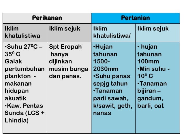 Iklim khatulistiwa