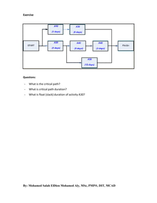 Exercise

Questions:

-

What is the critical path?

-

What is critical path duration?

-

What is float (slack) duration of activity A30?

By: Mohamed Salah ElDien Mohamed Aly, MSc, PMP®, DIT, MCAD

 