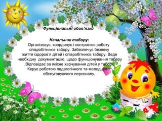 Функціональні обов’язки
Начальник табору:
Організовує, координує і контролює роботу
співробітників табору. Забезпечує безпеку
життя іздоров’я дітей і співробітників табору. Веде
необхідну документацію, щодо функціонування табору
.Відповідає за якісне харчування дітей у таборі;
Керує роботою педагогічного та молодшого
обслуговуючого персоналу.

 