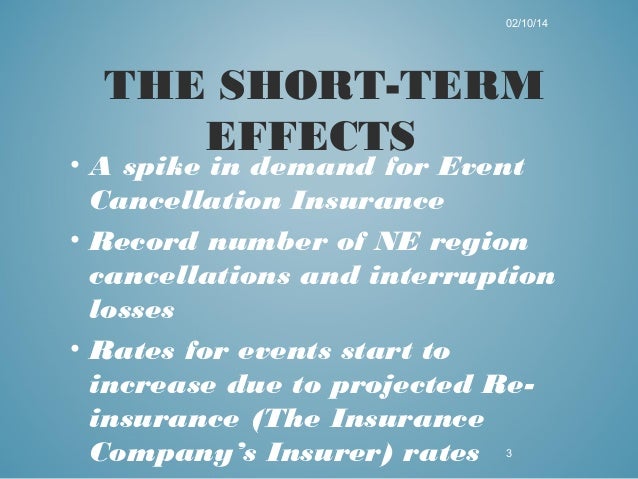 Event Cancellation Insurance