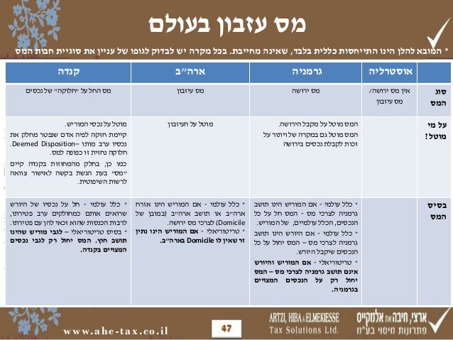דיני ירושה רן ארצי 3 2 14