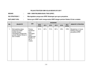 PELAN STRATEGIK SMK KULAI BESAR 2013-2017
BIDANG

:

HEM - SKIM PINJAMAN BUKU TEKS (SPBT)

ISU STRATEGIK 3

:

Meningkatkan pengurusan SPBT dikalangan guru-guru penyelaras

MATLAMAT/ KRA

:

Semua guru SPBT mahir menguruskan SPBT dengan perisian Sisteks V2 dan e-mateks

BIL

OBJEKTIF

KPI

1.

Meningkatkan tahap
pengurusan SPBT
sekolah dengan
mempelajari penggunaan
perisian Sisteks Version 2
dan e-mateks

Peratus
kemahiran
yang
meningkat
dalam
penggunaan
Sisteks V 2
dan emateks

SASARAN
2012
(TOV)

2013

2014

2015

2016

2017
(ETR)

50 %

60 %

70 %

80 %

90%

.100%

114

INISIATIF/ STRATEGI

Menjalankan in house
training untuk guru
penyelaras SPBT

 