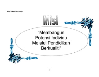 MISI SMK Kulai Besar

"Membangun
Potensi Individu
Melalui Pendidikan
Berkualiti"

12

 