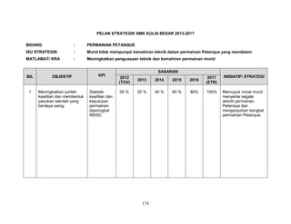 PELAN STRATEGIK SMK KULAI BESAR 2013-2017
BIDANG

:

PERMAINAN PETANQUE

ISU STRATEGIK

:

Murid tidak mempunyai kemahiran teknik dalam permainan Petanque yang mendalam.

MATLAMAT/ KRA

:

Meningkatkan penguasaan teknik dan kemahiran permainan murid

BIL

OBJEKTIF

KPI

1

Meningkatkan jumlah
keahlian dan membentuk
pasukan sekolah yang
berdaya saing.

Statistik
keahlian dan
keputusan
permainan
diperingkat
MSSD.

SASARAN
2012
(TOV)

2013

2014

2015

2016

2017
(ETR)

INISIATIF/ STRATEGI

00 %

20 %

40 %

60 %

80%

100%

Memupuk minat murid
menyertai segala
aktiviti permainan
Petanque dan
menganjurkan bengkel
permainan Petanque.

174

 