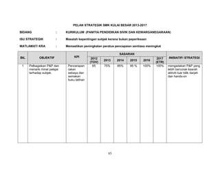 PELAN STRATEGIK SMK KULAI BESAR 2013-2017
BIDANG

:

KURIKULUM (PANITIA PENDIDIKAN SIVIK DAN KEWARGANEGARAAN)

ISU STRATEGIK

:

Masalah kepentingan subjek kerana bukan peperiksaan

MATLAMAT/ KRA

:

Memastikan peningkatan peratus pencapaian sentiasa meningkat

BIL
1

OBJEKTIF
Pelbagaikan P&P dan
menarik minat pelajar
terhadap subjek.

KPI
Pencerapan
rakan
sebaya dan
semakan
buku latihan

SASARAN
2012
(TOV)
65

2013

2014

2015

2016

75%

85%

95 %

100%

85

2017
(ETR)
100%

INISIATIF/ STRATEGI
mengadakan P&P yang
lebih bercorak kearah
aktiviti luar bilik darjah
dan hands-on

 