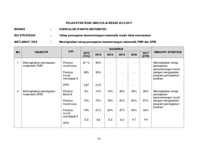 Contoh Ceramah Spm - Contoh Adat