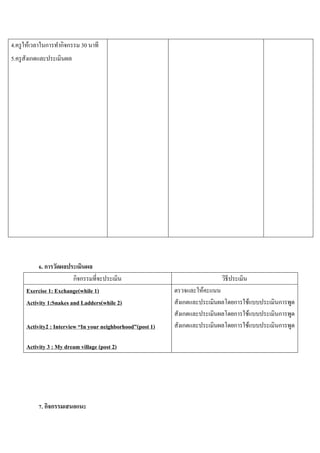 4.ครู ให้เวลาในการทากิจกรรม 30 นาที
5.ครู สังเกตและประเมินผล

6. การวัดผลประเมินผล
กิจกรรมที่จะประเมิน
Exercise 1: Exchange(while 1)
Activity 1:Snakes and Ladders(while 2)
Activity2 : Interview “In your neighborhood”(post 1)
Activity 3 : My dream village (post 2)

7. กิจกรรมเสนอแนะ

วิธีประเมิน
ตรวจและให้คะแนน
สังเกตและประเมินผลโดยการใช้แบบประเมินการพูด
สังเกตและประเมินผลโดยการใช้แบบประเมินการพูด
สังเกตและประเมินผลโดยการใช้แบบประเมินการพูด

 