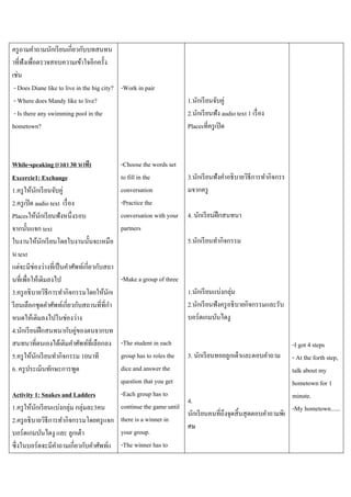ครู ถามคาถามนักเรี ยนเกี่ยวกับบทสนทน
าที่ฟังเพื่อตรวจสอบความเข้าใจอีกครั้ง
เช่น
- Does Diane like to live in the big city? -Work in pair
- Where does Mandy like to live?
- Is there any swimming pool in the
hometown?

While-speaking (เวลา 30 นาที)
Excercie1: Exchange
1.ครู ให้นกเรี ยนจับคู่
ั
2.ครู เปิ ด audio text เรื่ อง
Placesให้นกเรี ยนฟังหนึ่งรอบ
ั
จากนั้นแจก text
ใบงานให้นกเรี ยนโดยใบงานนั้นจะเหมือ
ั
น text
แต่จะมีช่องว่างที่เป็ นคาศัพท์เกี่ยวกับสถา
นที่เพื่อให้เติมลงไป
3.ครู อธิ บายวิธีการทากิจกรรมโดยให้นกเ
ั
รี ยนเลือกชุดคาศัพท์เกี่ยวกับสถานที่ที่กา
หนดให้เติมลงไปในช่องว่าง
4.นักเรี ยนฝึ กสนทนากับคู่ของตนจากบท
สนทนาที่ตนเองได้เติมคาศัพท์ที่เลือกลง
5.ครู ให้นกเรี ยนทากิจกรรม 10นาที
ั
6. ครู ประเมินทักษะการพูด

-Choose the words set
to fill in the
conversation
-Practice the
conversation with your
partners

1.นักเรี ยนจับคู่
2.นักเรี ยนฟัง audio text 1 เรื่ อง
Placesที่ครู เปิ ด

3.นักเรี ยนฟังคาอธิ บายวิธีการทากิจกรร
มจากครู
4. นักเรี ยนฝึ กสนทนา
5.นักเรี ยนทากิจกรรม

-Make a group of three

-The student in each
group has to roles the
dice and answer the
question that you get
-Each group has to
Activity 1: Snakes and Ladders
continue the game until
1.ครู ให้นกเรี ยนแบ่งกลุ่ม กลุ่มละ3คน
ั
2.ครู อธิบายวิธีการทากิจกรรมโดยครู แจก there is a winner in
your group.
บอร์ดเกมบันไดงู และ ลูกเต๋ า
ซึ่ งในบอร์ ดจะมีคาถามเกี่ยวกับคาศัพท์แ -The winner has to

1.นักเรี ยนแบ่งกลุ่ม
2.นักเรี ยนฟังครู อธิ บายกิจกรรมและรับ
บอร์ดเกมบันไดงู

3. นักเรี ยนทอยลูกเต๋ าและตอบคาถาม

4.
นักเรี ยนคนที่ถึงจุดสิ้ นสุ ดตอบคาถามพิเ
ศษ

-I got 4 steps
- At the forth step,
talk about my
hometown for 1
minute.
-My hometown......

 