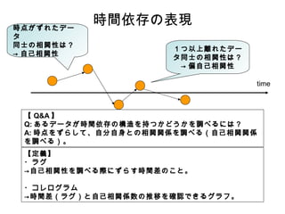 r㤬줿ǩ`

ͬʿvԤϣ
 Լv

rgαF
x줿ǩ`
ͬʿvԤϣ
 ƫԼv
time

 Q&A 
Q: ǩ`rgΘ֤Ĥɤ{٤ˤϣ
A: r򤺤餷ơԷȤvvS{٤루ԼvvS
{٤룩
x
?饰
ԼvԤ{٤Hˤ餹rgΤȡ
?
rg饰ԼvSƤ_JǤ륰ա

 