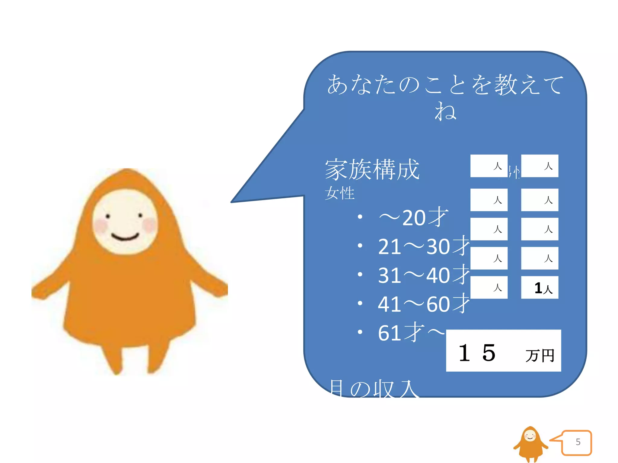 あなたのことを教えて
ね
家族構成

人

人

人

人

人

人

人

人

女性

人

1人

男性

・ ～20才
・ 21～30才
・ 31～40才
・ 41～60才
・ 61才～
１５

万円

月の収入
5

 
