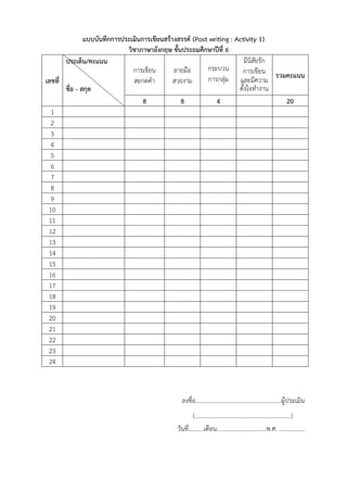 แบบบันทึกการประเมินการเขียนสร้างสรรค์ (Post writing : Activity 1)
วิชาภาษาอังกฤษ ชั้นประถมศึกษาปีที่ 6
มีนิสัยรัก
ประเด็น/คะแนน
กระบวน
กำรเขียน
ลำยมือ
กำรเขียน
กำรกลุ่ม และมีควำม รวมคะแนน
สะกดคำ
สวยงำม
เลขที่
ตั้งใจทำงำน
ชือ - สกุล
่
8
8
4
20
1
2
3
4
5
6
7
8
9
10
11
12
13
14
15
16
17
18
19
20
21
22
23
24

ลงชื่อ.........................................................ผู้ประเมิน
(................................................................)
วันที่..........เดือน.................................พ.ศ. .................

 