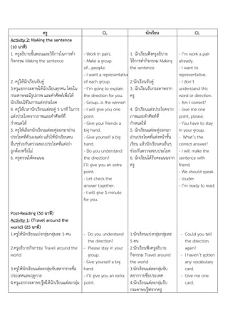 ครู
Activity 2: Making the sentence
(10 นาที)
1. ครูอธิบำยขั้นตอนและวิธีกำรในกำรทำ
กิจกรรม Making the sentence

CL

นักเรียน

- Work in pairs.
1. นักเรียนฟังครูอธิบำย
- Make a group
วิธีกำรทำกิจกรรม Making
of….people.
the sentence
- I want a representative
2. ครูให้นักเรียนจับคู่
of each group.
2.นักเรียนจับคู่
3.ครูแจกกระดำษให้นักเรียนทุกคน โดยใน - I’m going to explain 3. นักเรียนรับกระดำษจำก
กระดำษจะมีรูปภำพ และคำศัพท์เพื่อให้
the direction for you. ครู
นักเรียนใช้ในกำรแต่งประโยค
- Group…is the winner!
4. ครูให้เวลำนักเรียนแต่ละคู่ 5 นำที ในกำร - I will give you one
4. นักเรียนแต่งประโยคจำก
แต่งประโยคจำกภำพและคำศัพท์ที่
point.
ภำพและคำศัพท์ที่
กำหนดให้
- Give your friends a กำหนดให้
5. ครูให้เลือกนักเรียนแต่ละคู่ออกมำอ่ำน big hand.
5. นักเรียนแต่ละคู่ออกมำ
ประโยคที่ตัวเองแต่ง แล้วให้นักเรียนคน
- Give yourself a big
อ่ำนประโยคที่แต่งหน้ำชั้น
อื่นๆช่วยกันตรวจสอบประโยคที่แต่งว่ำ
hand.
เรียน แล้วนักเรียนคนอื่นๆ
ถูกต้องหรือไม่
- Do you understand ช่วยกันตรวจสอบประโยค
6. ครูตรวจให้คะแนน
the direction?
6. นักเรียนได้รับคะแนนจำก
I’ll give you an extra ครู
point.
- Let check the
answer together.
- I will give 5 minute
for you.
Post-Reading (50 นาที)
Activity 1: (Travel around the
world) (25 นาที)
1.ครูให้นักเรียนแบ่งกลุ่มกลุ่มละ 5 คน

- Do you understand
the direction?
2.ครูอธิบำยกิจกรรม Travel around the - Please stay in your
world
group.
- Give yourself a big
3.ครูให้นักเรียนแต่ละกลุ่มจับสลำกรำยชื่อ hand.
ประเทศและฤดูกำล
- I’ll give you an extra
4.ครูแจกกระดำษบรู๊ฟให้นักเรียนแต่ละกลุ่ม point.

1.นักเรียนแบ่งกลุ่มกลุ่มละ
5 คน
2.นักเรียนฟังครูอธิบำย
กิจกรรม Travel around
the world
3.นักเรียนแต่ละกลุ่มจับ
สลำกรำยชื่อประเทศ
4.นักเรียนแต่ละกลุ่มรับ
กระดำษบรู๊ฟจำกครู

CL
- I’m work a pair
already.
- I want to
representative.
- I don’t
understand this
word or direction.
- Am I correct?
- Give me one
point, please.
- You have to stay
in your group.
- What’s the
correct answer?
- I will make the
sentence with
friend.
- We should speak
- louder.
- I’m ready to read.

- Could you tell
the direction
again?
- I haven’t gotten
any vocabulary
card.
- Give me one
card.

 