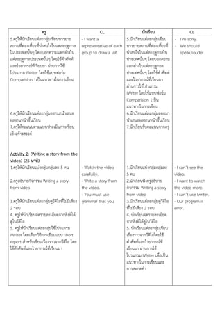 ครู
5.ครูให้นักเรียนแต่ละกลุ่มเขียนบรรยำย
สถำนที่ท่องเที่ยวที่น่ำสนใจในแต่ละฤดูกำล
ในประเทศนั้นๆ โดยบอกควำมแตกต่ำงใน
แต่ละฤดูกำลประเทศนั้นๆ โดยใช้คำศัพท์
และไวยำกรณ์ที่เรียนมำ ผ่ำนกำรใช้
โปรแกรม iWriter โดยใช้แบบฟอร์ม
Comparision 1เป็นแนวทำงในกำรเขียน

6.ครูให้นักเรียนแต่ละกลุ่มออกมำนำเสนอ
ผลงำนหน้ำชั้นเรียน
7.ครูให้คะแนนตำมแบบประเมินกำรเขียน
เชิงสร้ำงสรรค์

CL

นักเรียน
CL
- I want a
5.นักเรียนแต่ละกลุ่มเขียน - I’m sorry.
representative of each บรรยำยสถำนที่ท่องเที่ยวที่ - We should
group to draw a lot.
น่ำสนใจในแต่ละฤดูกำลใน
speak louder.
ประเทศนั้นๆ โดยบอกควำม
แตกต่ำงในแต่ละฤดูกำล
ประเทศนั้นๆ โดยใช้คำศัพท์
และไวยำกรณ์ที่เรียนมำ
ผ่ำนกำรใช้โปรแกรม
iWriter โดยใช้แบบฟอร์ม
Comparision 1เป็น
แนวทำงในกำรเขียน
6.นักเรียนแต่ละกลุ่มออกมำ
นำเสนอผลงำนหน้ำชั้นเรียน
7.นักเรียนรับคะแนนจำกครู

Activity 2: (Writing a story from the
video) (25 นาที)
1.ครูให้นักเรียนแบ่งกลุ่มกลุ่มละ 5 คน
- Watch the video
carefully.
2.ครูอธิบำยกิจกรรม Writing a story
- Write a story from
from video
the video.
- You must use
3.ครูให้นักเรียนแต่ละกลุ่มดูวีดิโอที่ไม่มีเสียง grammar that you
2 รอบ
4. ครูให้นักเรียนจดรำยละเอียดจำกสิ่งที่ได้
ดูในวีดีโอ
5. ครูให้นักเรียนแต่ละกลุ่มใช้โปรแกรม
iWriter โดยเลือกวิธีกำรเขียนแบบ short
report สำหรับเขียนเรื่องรำวจำกวีดีโอ โดย
ใช้คำศัพท์และไวยำกรณ์ที่เรียนมำ

1.นักเรียนแบ่งกลุ่มกลุ่มละ
5 คน
2.นักเรียนฟังครูอธิบำย
กิจกรรม Writing a story
from video
3.นักเรียนแต่ละกลุ่มดูวีดิโอ
ที่ไม่มีเสียง 2 รอบ
4. นักเรียนจดรำยละเอียด
จำกสิ่งที่ได้ดูในวีดีโอ
5. นักเรียนแต่ละกลุ่มเขียน
เรื่องรำวจำกวีดิโอโดยใช้
คำศัพท์และไวยำกรณ์ที่
เรียนมำ ผ่ำนกำรใช้
โปรแกรม iWriter เพื่อเป็น
แนวทำงในกำรเขียนและ
กำรสะกดคำ

- I can’t see the
video.
- I want to watch
the video more.
- I can’t use Iwriter.
- Our program is
error.

 