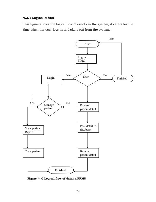 ebook network management in