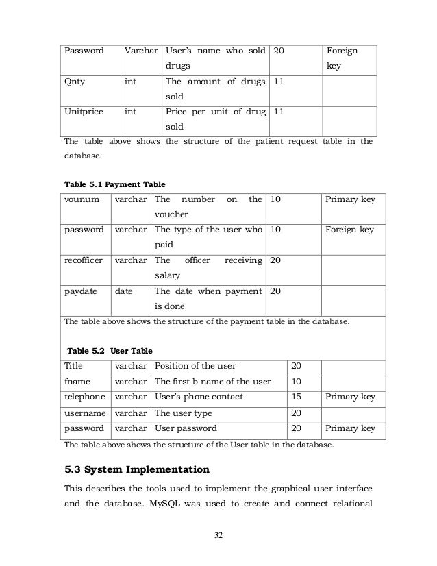 clinic database and software management system 46 638 - Warehouse Management System – What is It