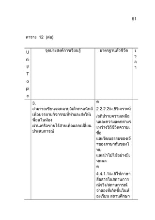51

2
U
ni
t
T
o
pi
c
3.
2.2.2.2/ 5
/

4.4.1.1 .5

 