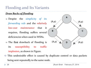 Flooding and Its Variants
Draw Backs of flooding


Despite

the

simplicity

of

its

forwarding rule and the relatively
low-cost

maintenance

that

it

requires, flooding suffers several
deficiencies when used in WSNs.


The first drawback of flooding is
its

susceptibility

to

traffic

implosion, as shown in Figure.
 This undesirable effect is caused by duplicate control or data packets
being sent repeatedly to the same node.
28

]Rusin $hah

February 27, 2014

 