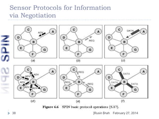 Sensor Protocols for Information
via Negotiation

38

]Rusin $hah

February 27, 2014

 