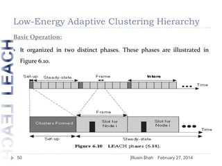 Low-Energy Adaptive Clustering Hierarchy
Basic Operation:


It organized in two distinct phases. These phases are illustrated in

Figure 6.10.

50

]Rusin $hah

February 27, 2014

 