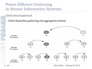 Power-Efficient Gathering
in Sensor Information Systems
Chain based approach


Chain-based data gathering and aggregation scheme

64

]Rusin $hah

February 27, 2014

 