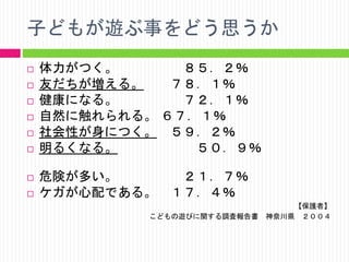 子どもが遊ぶ事をどう思うか










体力がつく。
８５．２％
友だちが増える。
７８．１％
健康になる。
７２．１％
自然に触れられる。 ６７．１％
社会性が身につく。 ５９．２％
明るくなる。
５０．９％
危険が多い。
ケガが心配である。

２１．７％
１７．４％

こどもの遊びに関する調査報告書

【保護者】
神奈川県 ２００４

 