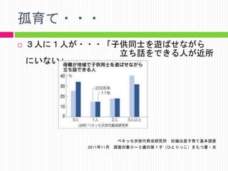孤育て・・・


３人に１人が・・・「子供同士を遊ばせながら
立ち話をできる人が近所
にいない」

ベネッセ次世代育成研究所 妊娠出産子育て基本調査
2011年11月 調査対象０～２歳の第１子（ひとりっこ）をもつ妻・夫

 