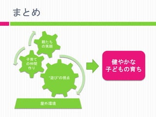 まとめ
親たち
の笑顔

子育て
の仲間
作り

健やかな
子どもの育ち
“遊び”の視点

屋外環境

 