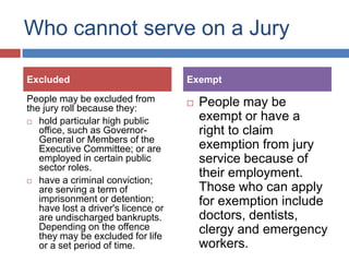 Who cannot serve on a Jury
Excluded
People may be excluded from
the jury roll because they:
 hold particular high public
office, such as GovernorGeneral or Members of the
Executive Committee; or are
employed in certain public
sector roles.
 have a criminal conviction;
are serving a term of
imprisonment or detention;
have lost a driver's licence or
are undischarged bankrupts.
Depending on the offence
they may be excluded for life
or a set period of time.

Exempt


People may be
exempt or have a
right to claim
exemption from jury
service because of
their employment.
Those who can apply
for exemption include
doctors, dentists,
clergy and emergency
workers.

 