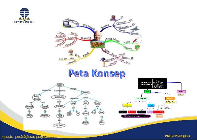 Contoh Peta Minda Sederhana - Menarik Cara Membuat Mind Mapping Di