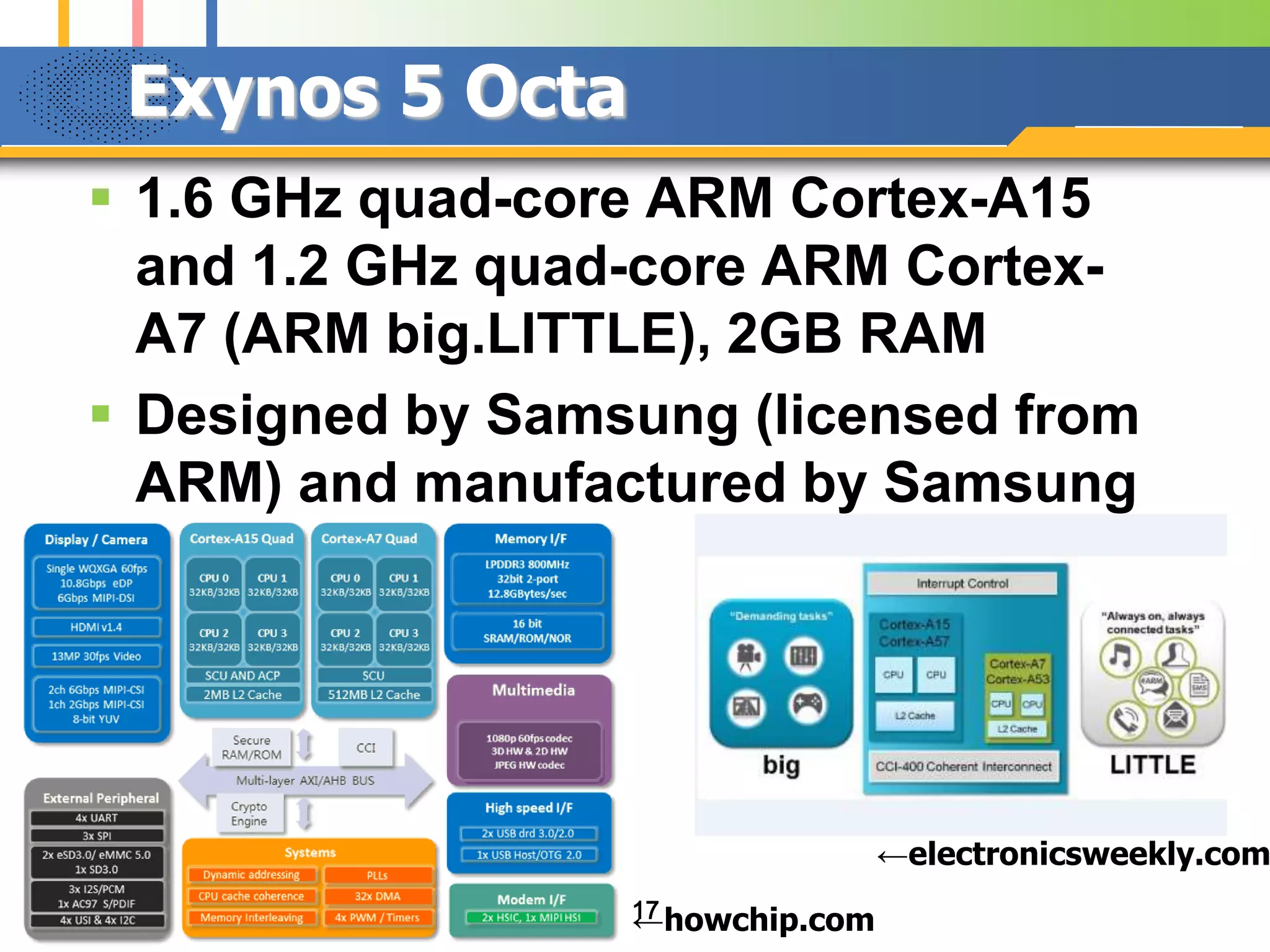 Exynos 5 Octa
 1.6 GHz quad-core ARM Cortex-A15
and 1.2 GHz quad-core ARM CortexA7 (ARM big.LITTLE), 2GB RAM
 Designed by Samsung (licensed from
ARM) and manufactured by Samsung

←electronicsweekly.com
17
←howchip.com

 