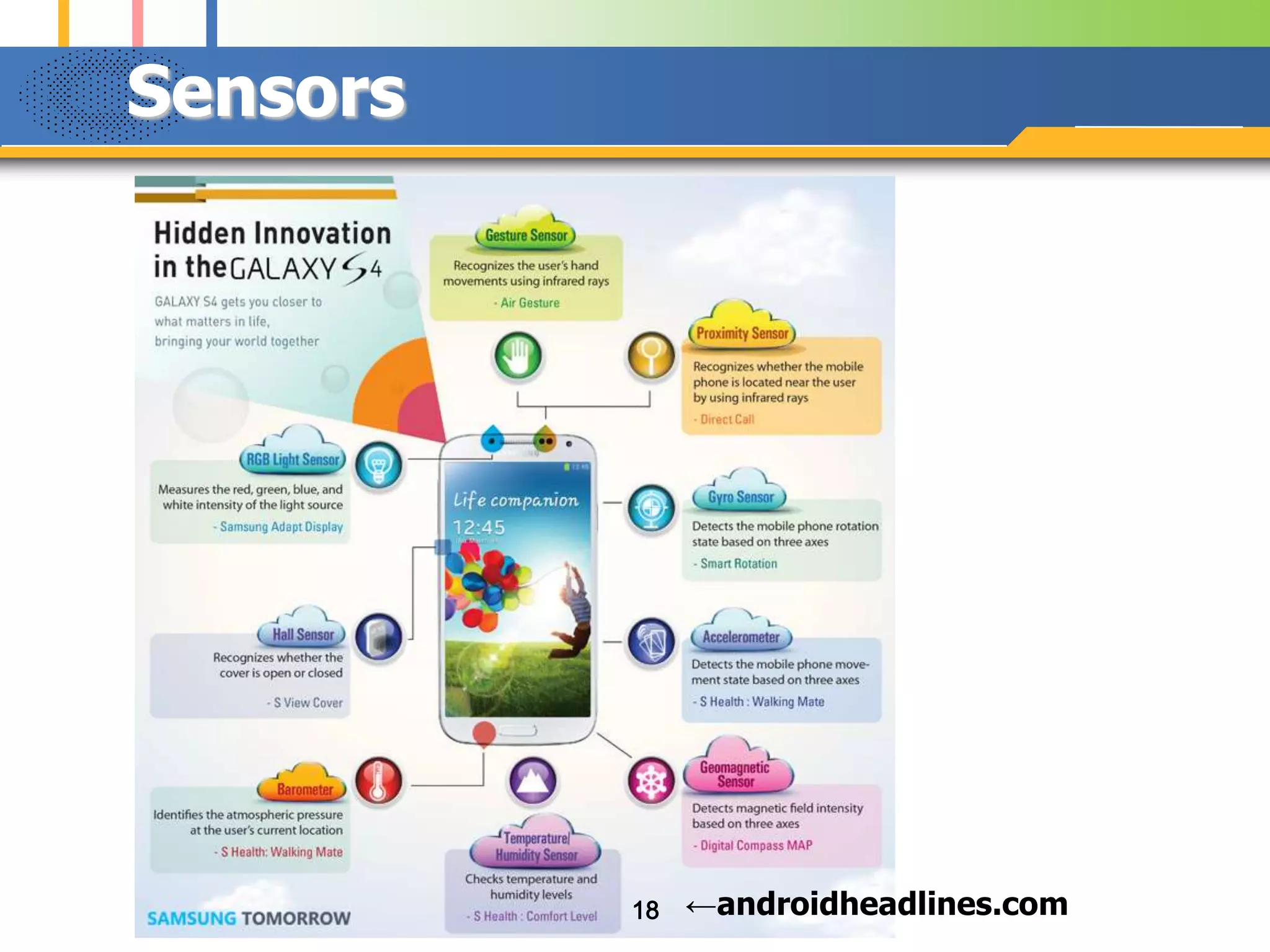 Sensors

18

←androidheadlines.com

 