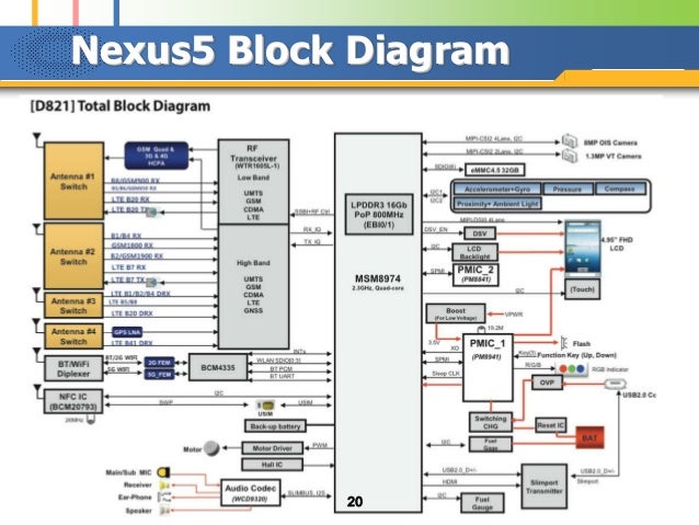 Block diagram of cell phone , cell phone block diagram