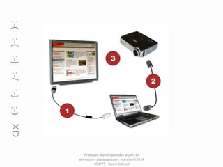 Pratiques Numériques des jeunes et
animations pédagogiques - mars/avril 2014
- CNFPT - Bruno Méraut

 
