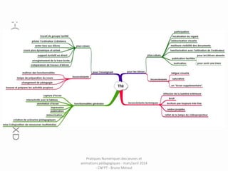 Pratiques Numériques des jeunes et
animations pédagogiques - mars/avril 2014
- CNFPT - Bruno Méraut

 