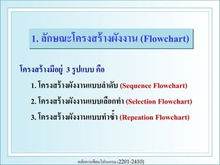1. ลักษณะโครงสร้ างผังงาน (Flowchart)
โครงสร้ างมีอยู่ 3 รู ปแบบ คือ
1. โครงสร้ างผังงานแบบลาดับ (Sequence Flowchart)
2. โครงสร้ างผังงานแบบเลือกทา (Selection Flowchart)
3. โครงสร้ างผังงานแบบทาซ้า (Repeation Flowchart)

หลักการเขียนโปรแกรม (2201-2410)

 