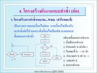 4. โครงสร้ างผังงานแบบทาซ้า (ต่ อ)
1. โครงสร้ างการทาซ้าแบบ Do...While (ทาในขณะที)
่
เป็ นการตรวจสอบเงื่อนไขก่อน หากเงื่อนไขเป็ นจริง
จะทาซ้าต่ อไป จนกระทังเงื่อนไขเป็ นเท็จ จะออกจาก
่
ขั้นตอนการทาซ้า
อธิ บายขั้นตอนการทางาน

1. เริ่ มต้นการทางาน
2. กาหนดค่า X เท่ากับ 1
3. ในขณะที่ X < 10 ทา
4. คานวณค่า X เท่า X + 1
5. แสดงค่า X
6. จบการทางาน

หลักการเขียนโปรแกรม (2201-2410)

 