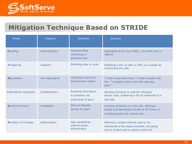 sdl threat modeling tool template sdl threat modeling tool template