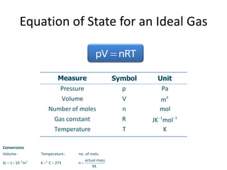 Equation of State for an Ideal Gas
pV nRT
Measure
Pressure
Volume
Number of moles
Gas constant
Temperature
Conversions
Volume :

Temperature :

1L 1 10 3 m3

K

o

C 273

no. of mols:
n

actual mass
Mr

Symbol
p
V
n
R
T

Unit
Pa
m3
mol
JK 1mol
K

1

 