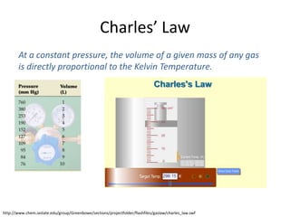 Charles’ Law
At a constant pressure, the volume of a given mass of any gas
is directly proportional to the Kelvin Temperature.

http://www.chem.iastate.edu/group/Greenbowe/sections/projectfolder/flashfiles/gaslaw/charles_law.swf

 
